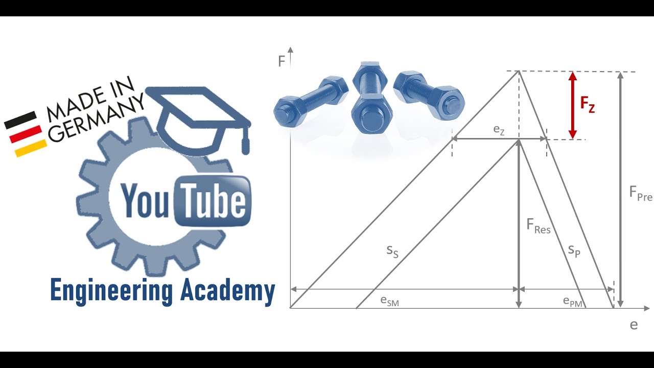 Preload loss due to embedding in bolted joint connections – YouTube Engineering Academy