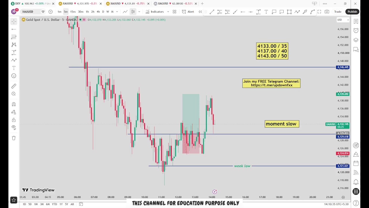 🔴 XAU/USD Live trading 640 / 07.07.2026 #xauusd #tfomc #fed  #updownfx #nfp #forex #gold #cpi