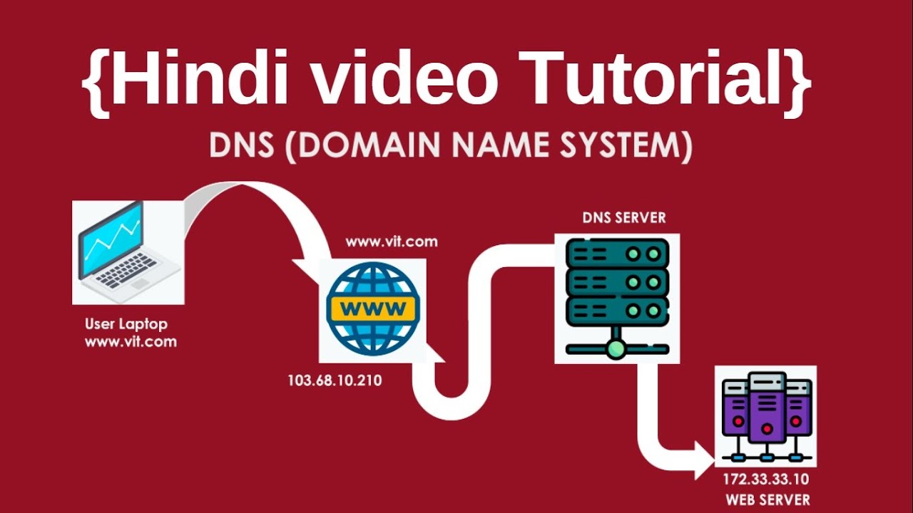 #32. Explain DNS SERVER | How to work | what is DNS server | {Hindi FortiGate full video course }.