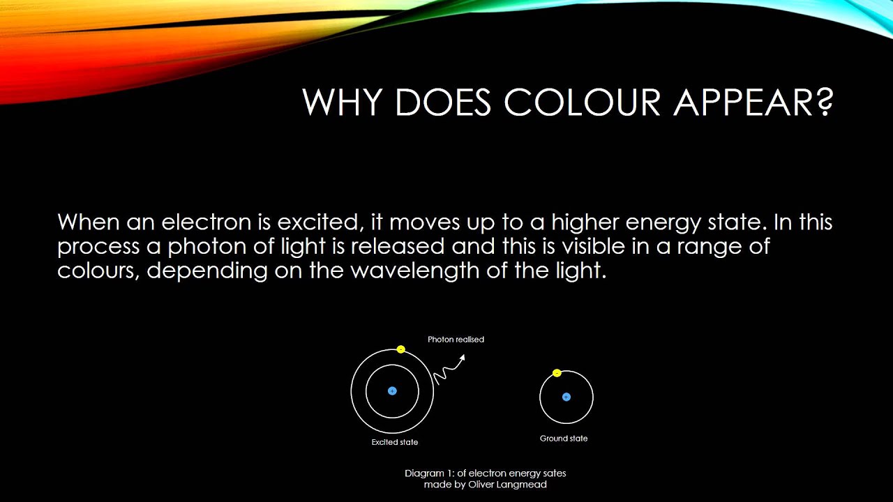 The Chemistry of Pyrotechnics