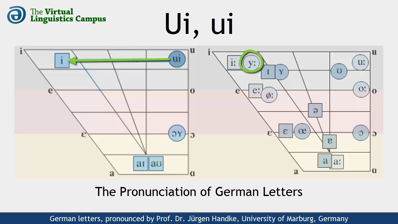 DEU_UI - The Pronunciation of German 