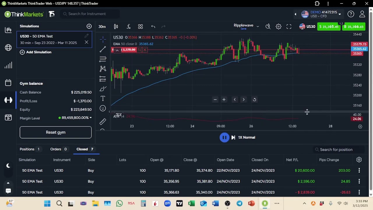 How to Backtest for Free using ThinkMarkets ThinkTrader Trading Gym