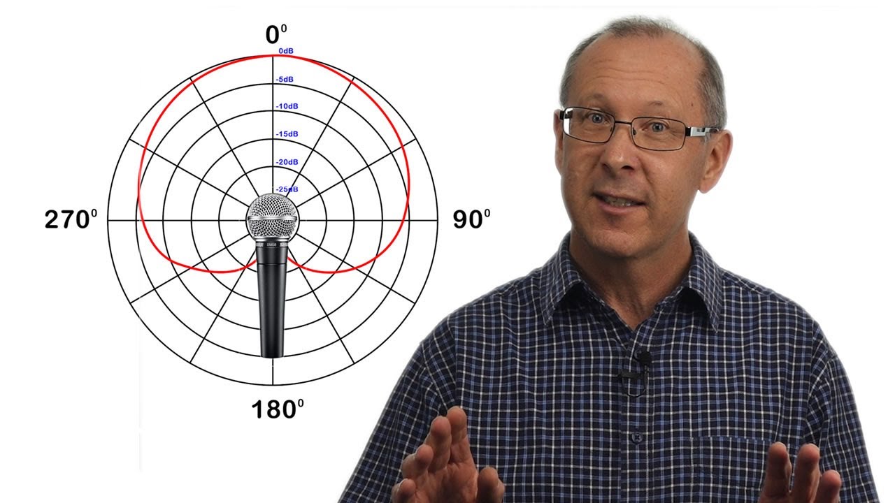 How does a microphone work? | Polar Pattern