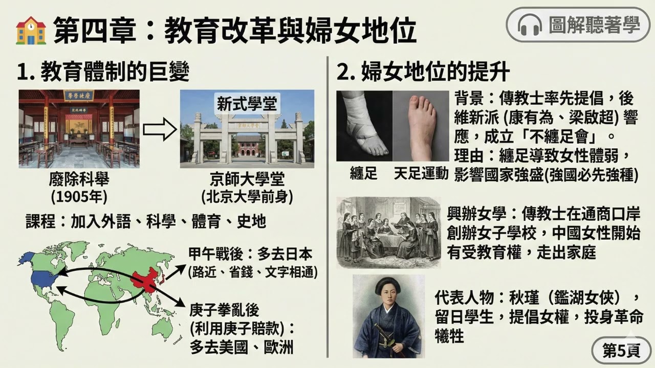 八上歷史 晚清的社會與文化變遷 重點整理