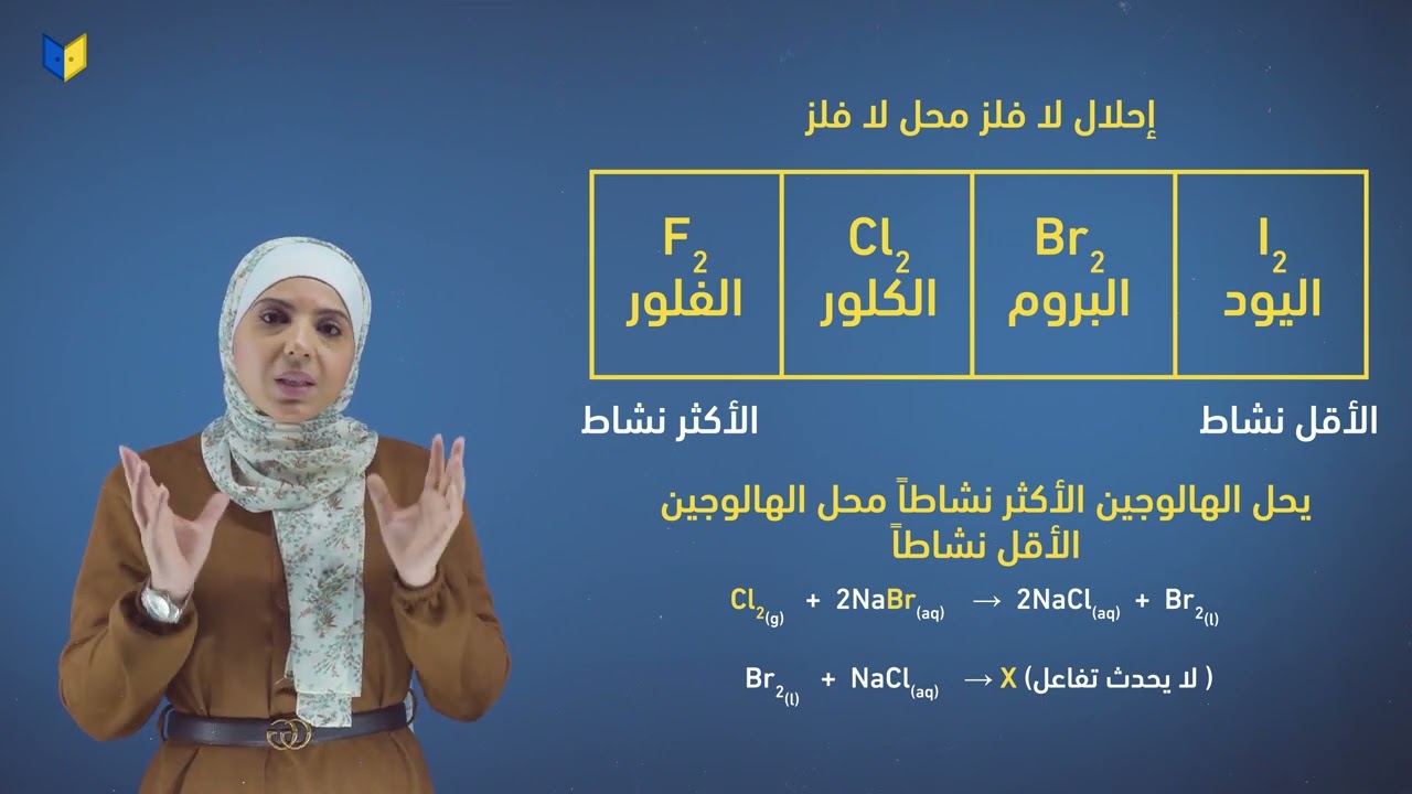 تفاعلات الإحلال (2)