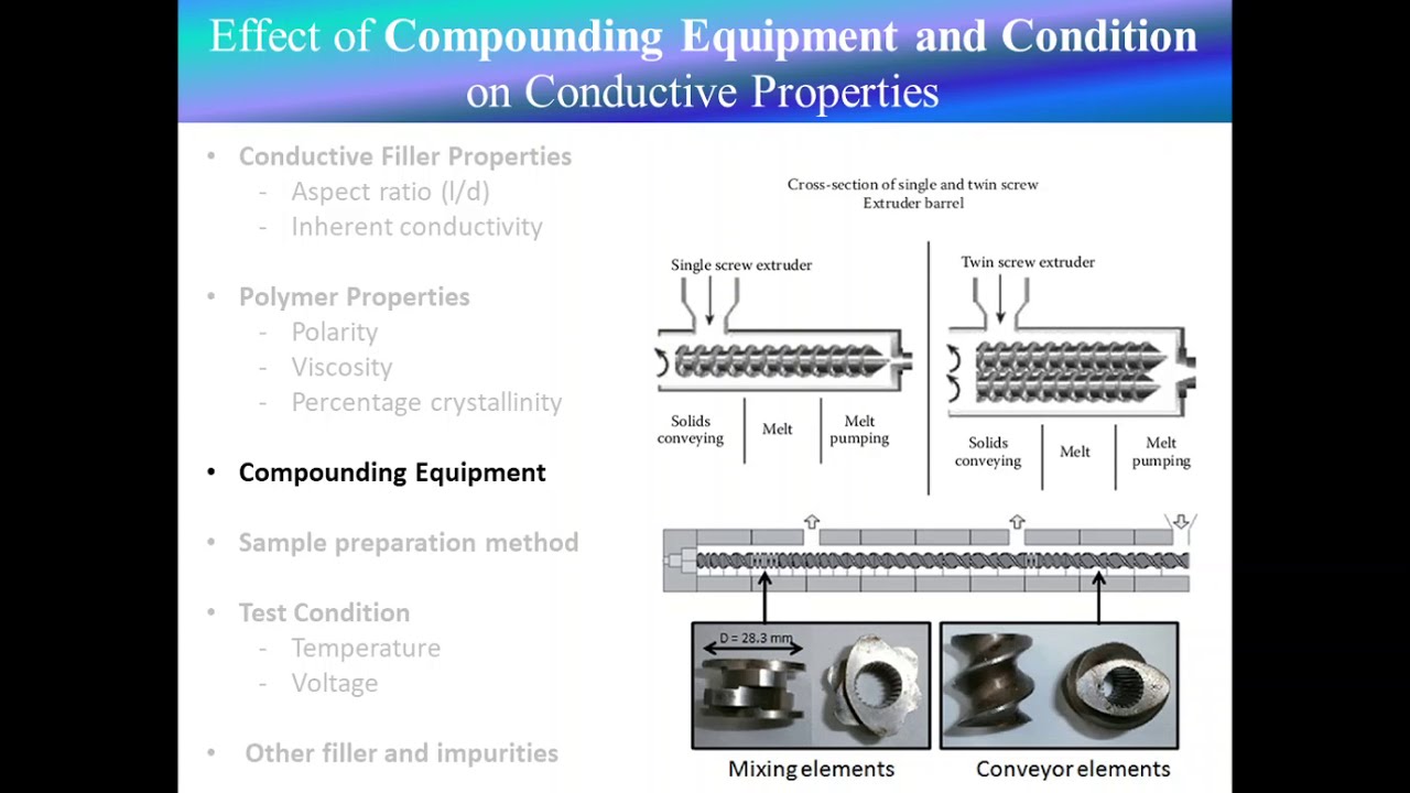 Electrical Properties of Polymer Composites-Percolation Behavior