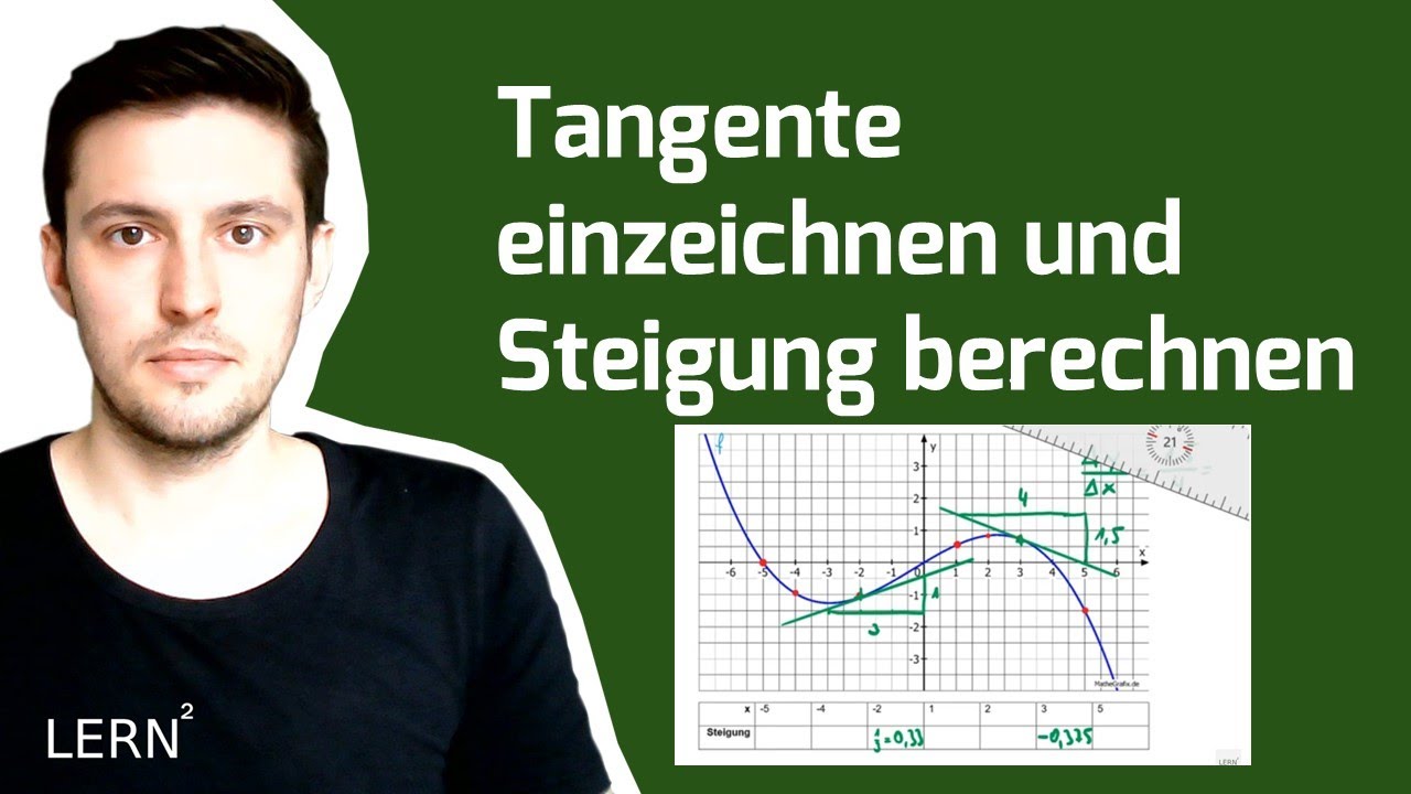 Tangente zeichnen und Steigung berechnen – Schritt-für-Schritt-Anleitung