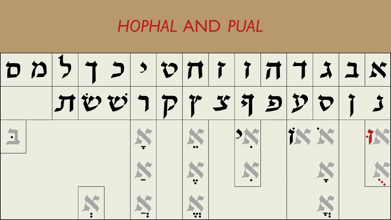 Hophal and Pual