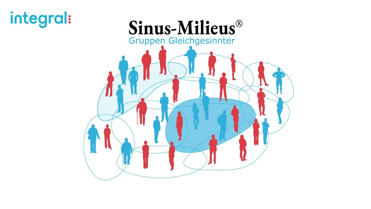Sinus-Milieus® in Österreich einfach erklärt (Erklärvideo / Explainer video)