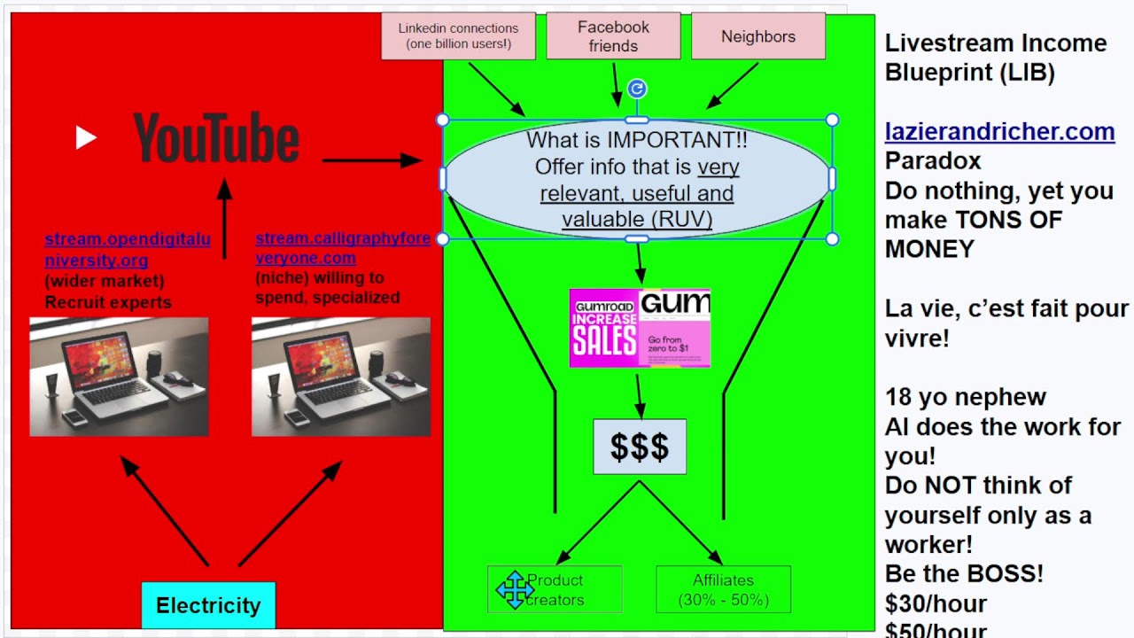 Livestream Passive Income BLUEPRINT