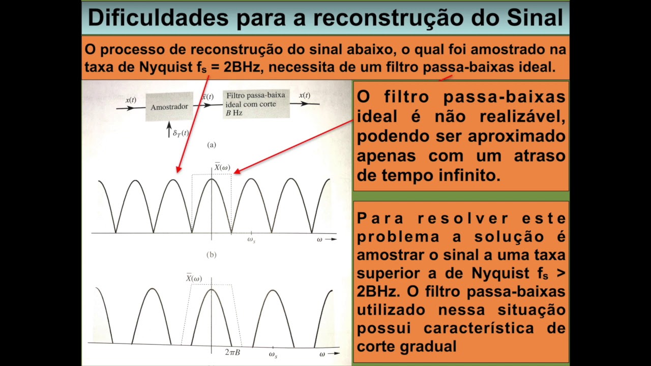 O filtro antialiasing