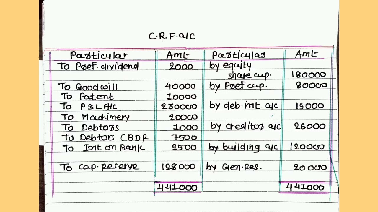 CAPITAL REDUCTION INTERNAL RECONSTRUCTION CORPORATE ACCOUNT BY NIKUNJ SIR