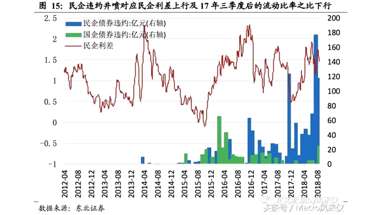 民营经济之殇，何以解忧？