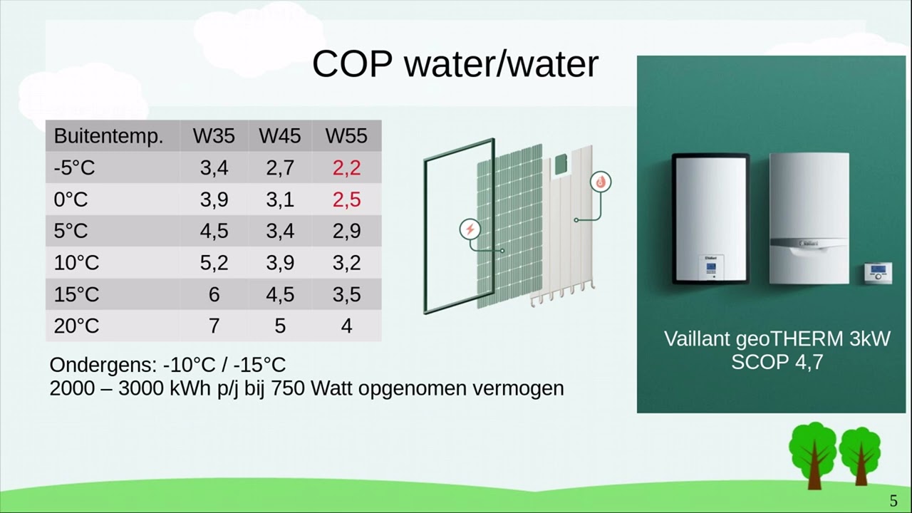 Warmtepomp in de winter - nut en efficiëntie