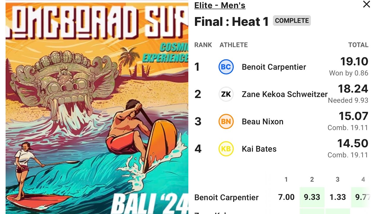 2024 Longboard SUP Revolution Men’s Elite Final in Sanur Bali