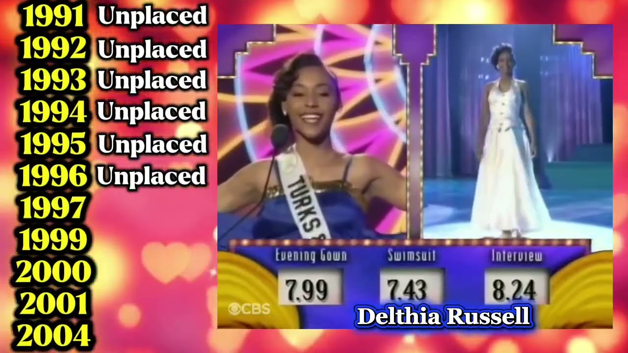 Every Delegate of Turks and Caicos Islands in Miss Universe 