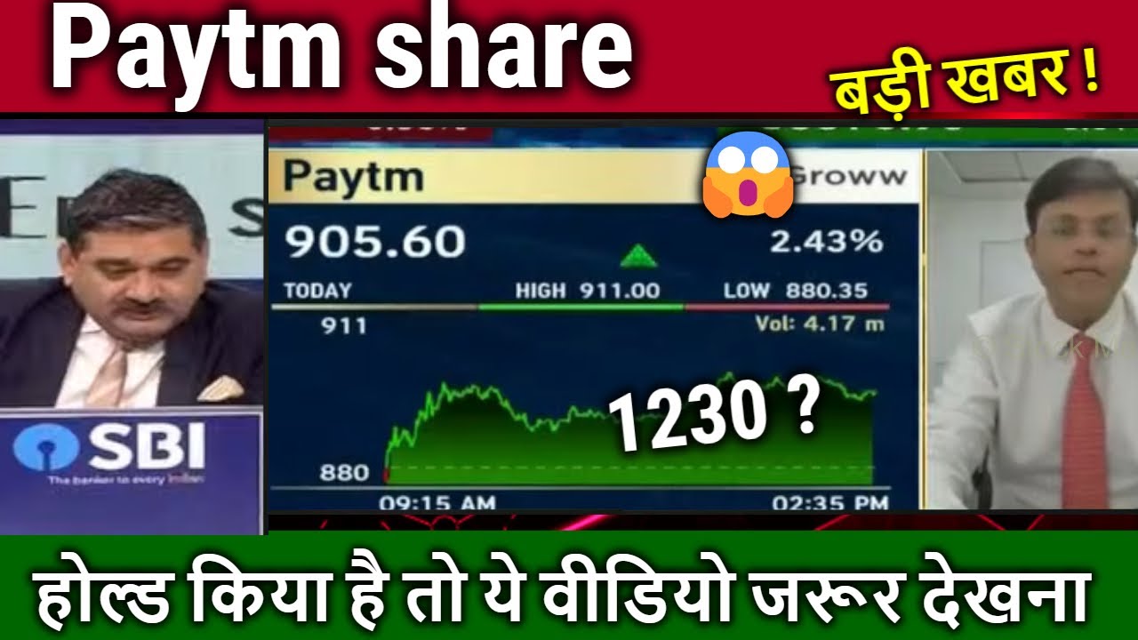 Paytm share news today Anil Singhvi,Analysis,Q4 results analysis,,paytm share target 2025
