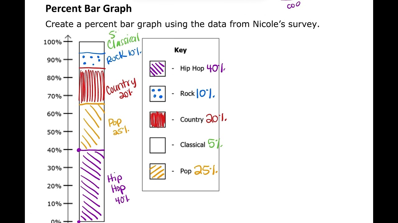 Percent Bars Notes