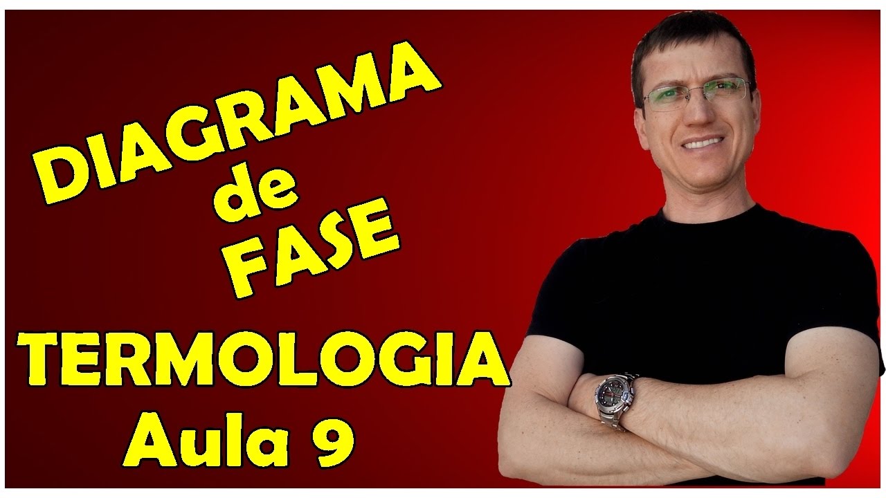 MUDAN&Ccedil;A DE ESTADO e DIAGRAMA DE FASE - TERMOLOGIA - Aula 9 - Prof.   Boaro
