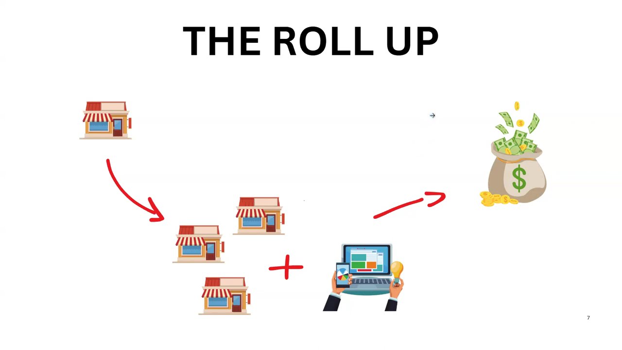 Mergers And Acquistions | How To Buy A Business With No Money Down Using The 3C Model