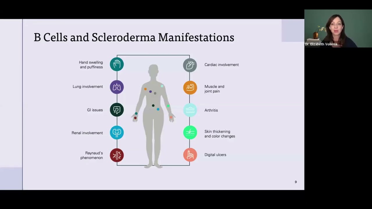 CAR T and Other Cellular Therapies for Scleroderma, Elizabeth Volkmann, MD, MS