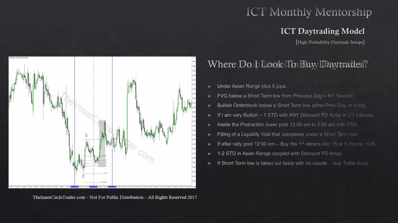 ICT Mentorship Core Content - Month 08 - High Probability Daytrade Setups