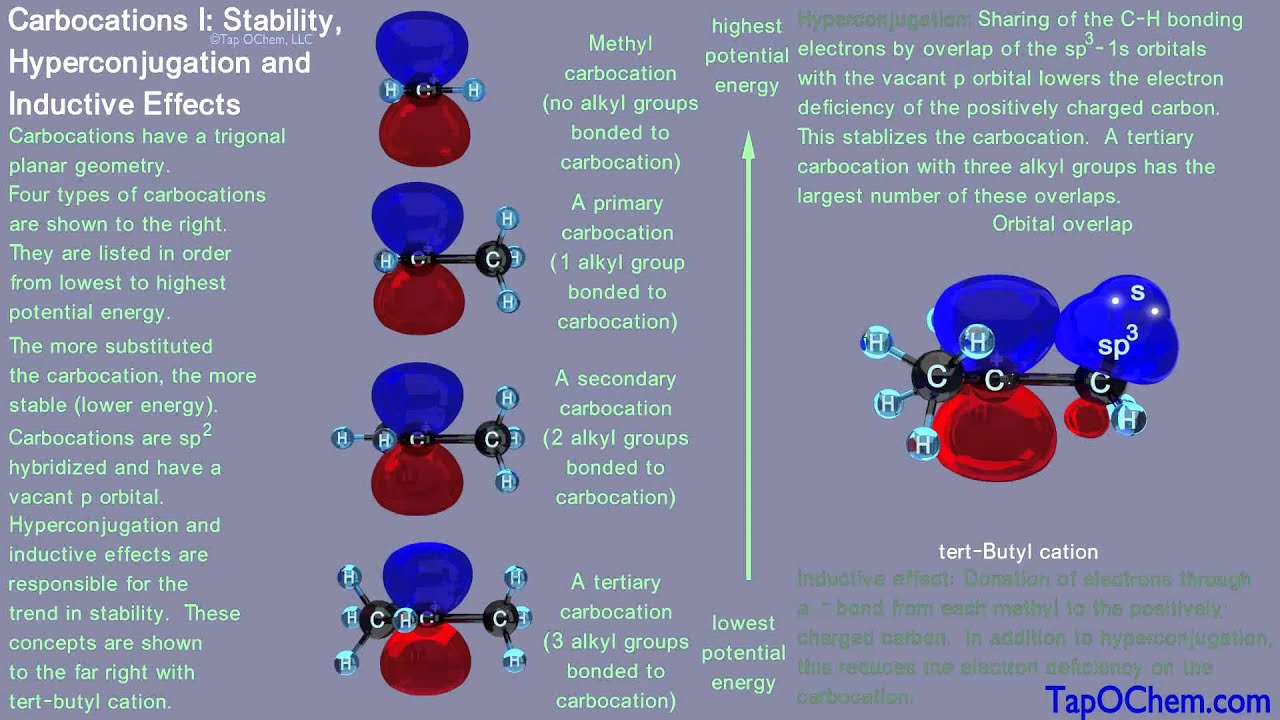 Organic Chemistry: Carbocation Stability and Hyperconjugation
