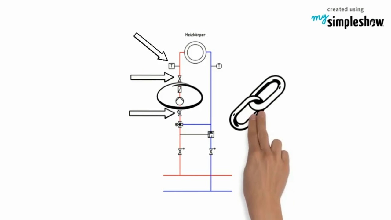 Anlagenschema oder Funktionsschema einer Heizungsanlage
