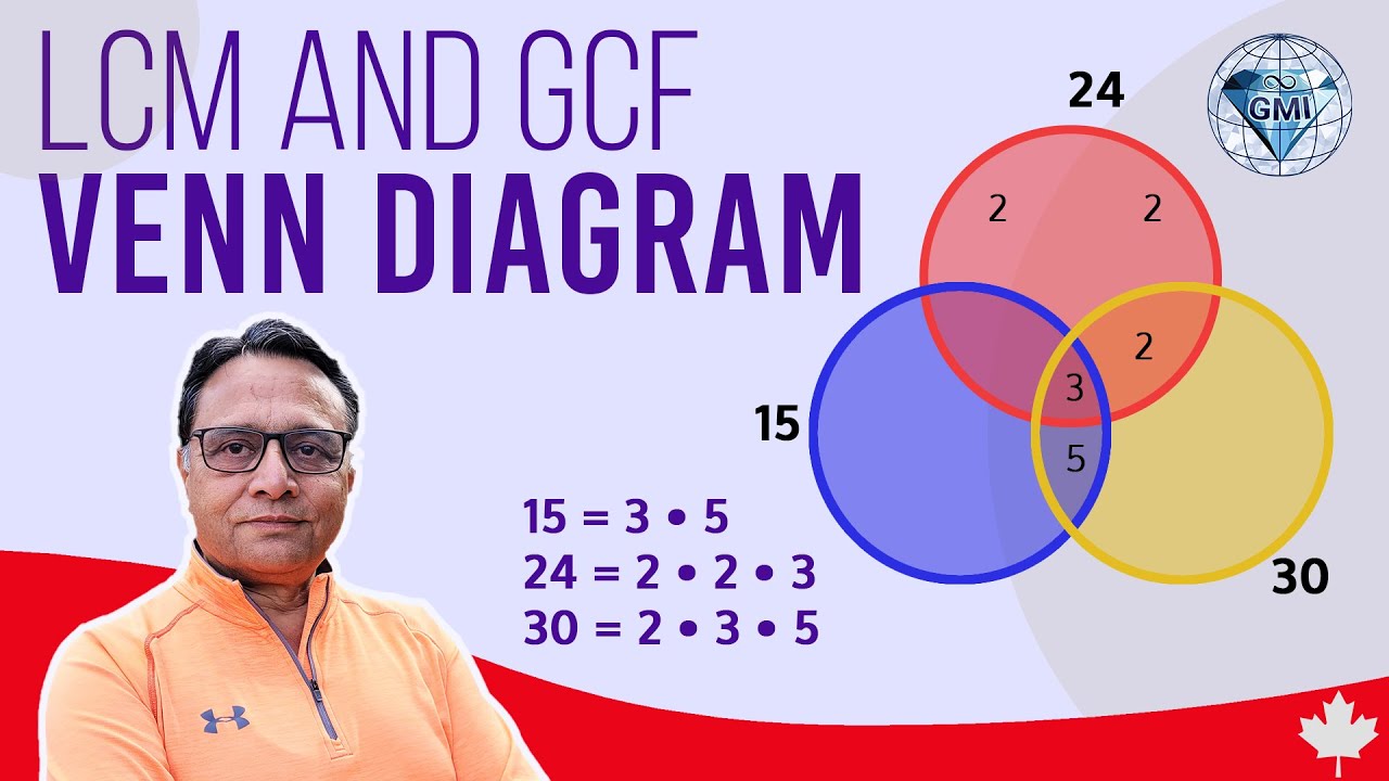 Given LCM and GCF Find the Three Numbers if GCF is 3 and two numbers are 45 and 60