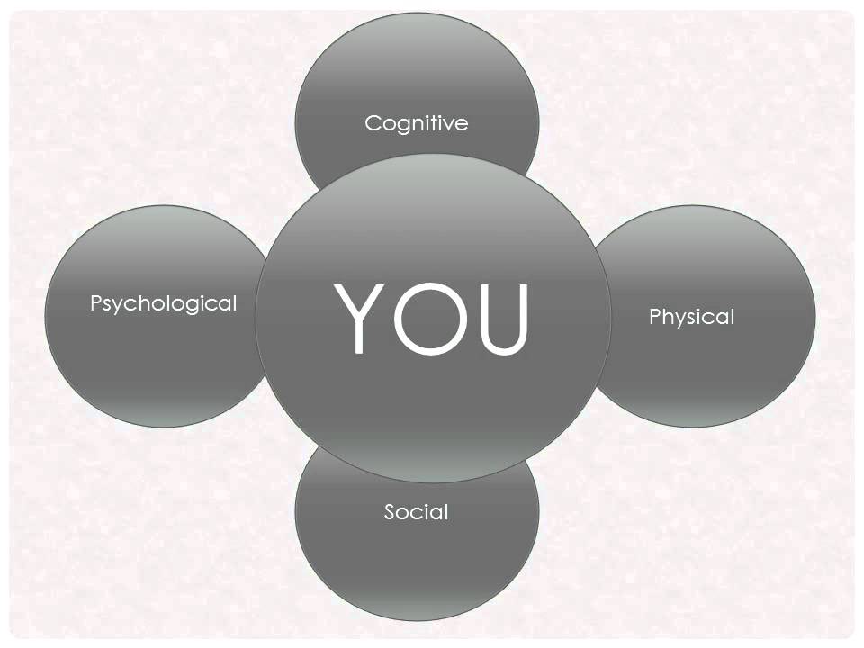 Youth & Identity Conflict