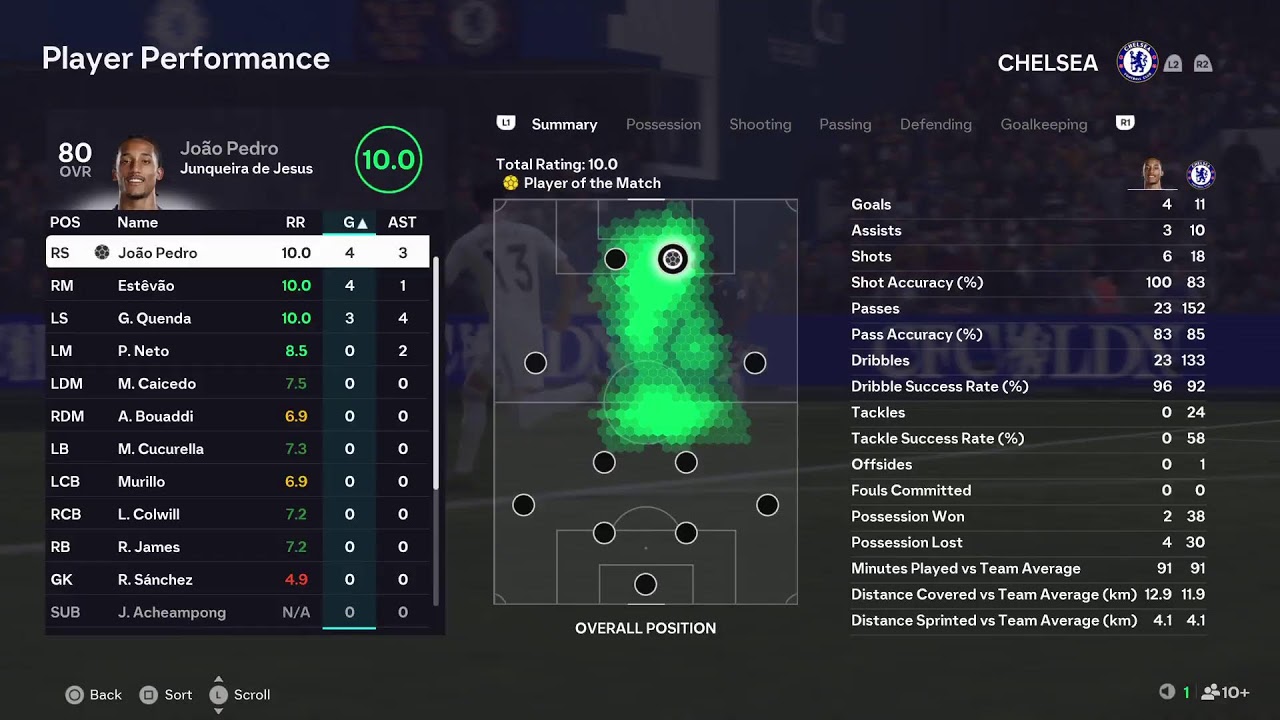 Chelsea vs Aston Villa GW28