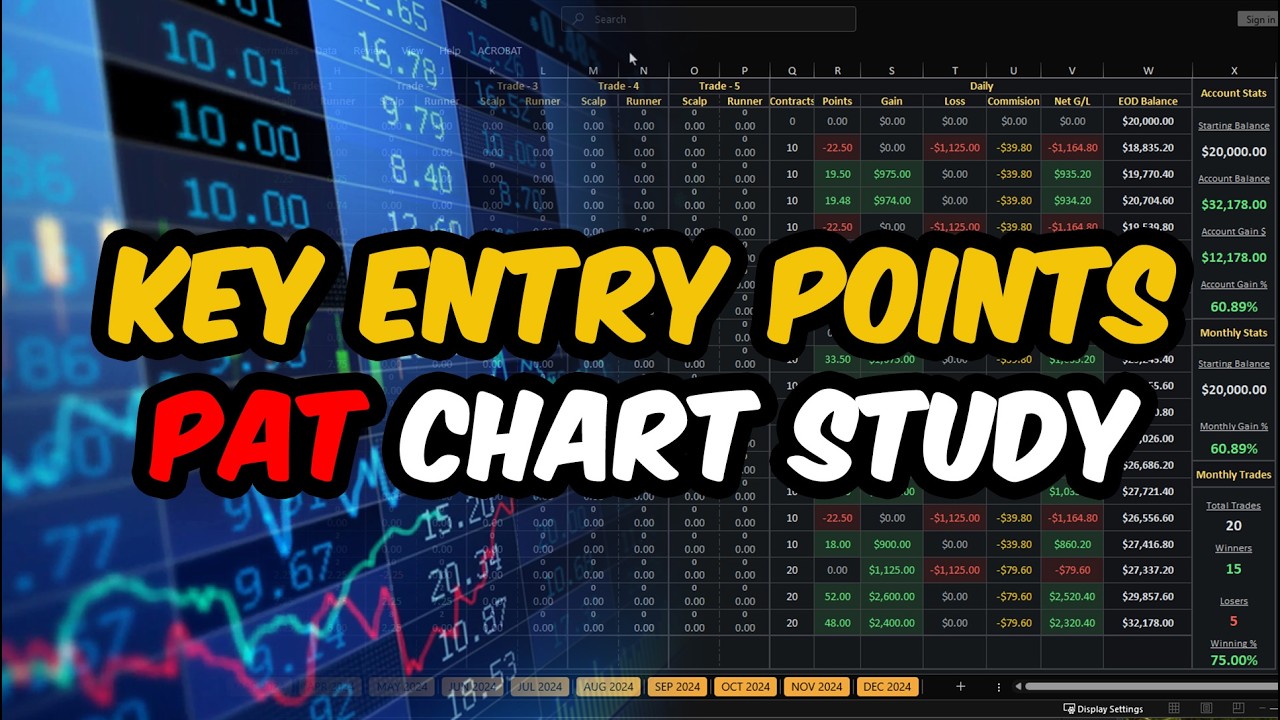 📈 PAT Historical Backtest - S&P500 ES Futures, 21 EMA, 2k Tick Chart - Replay Analysis