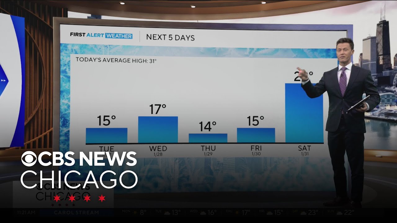 Chicago weather: Very cold with frigid wind chills