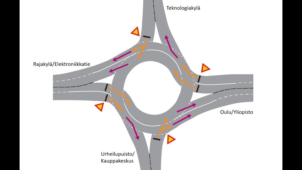 Linnanmaan liikenneympyrä ns. turboliittymä