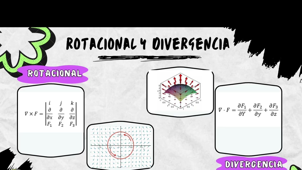 Rotacional y Divergencia 