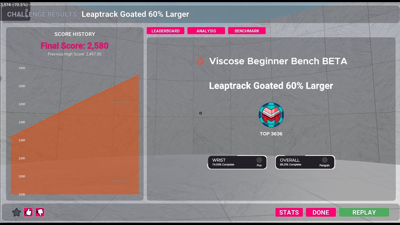 Leaptrack Goated 60% Larger (top 3000)
