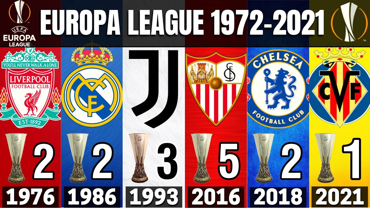Лига Европы УЕФА - Все победители 1972 - 2021 | Вильярреал победитель 2021