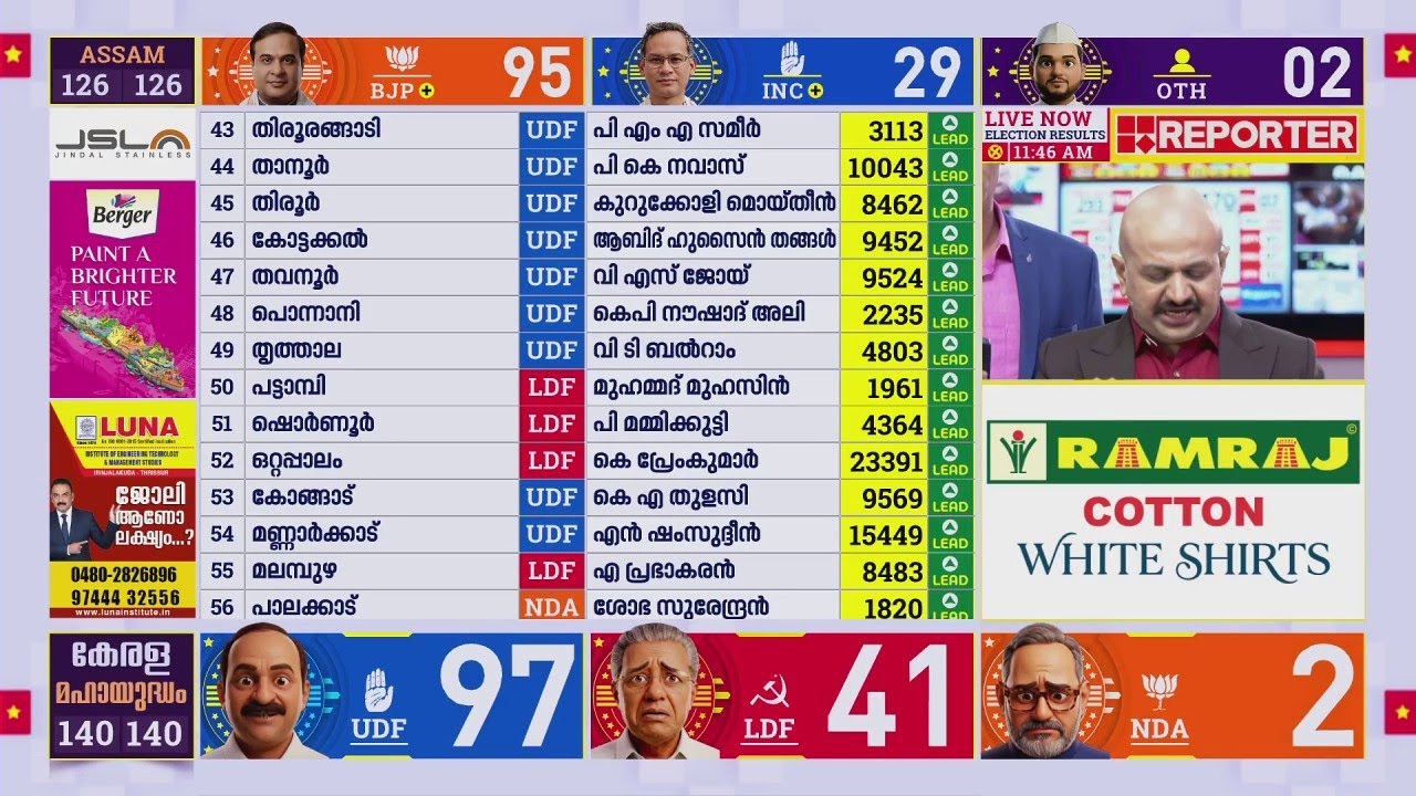 Akhil Marar-ന് എന്ത് സംഭവിച്ചു? അരുണ്&zwj;കുമാര്&zwj; പറയുന്നു | Kerala Election Results 2026