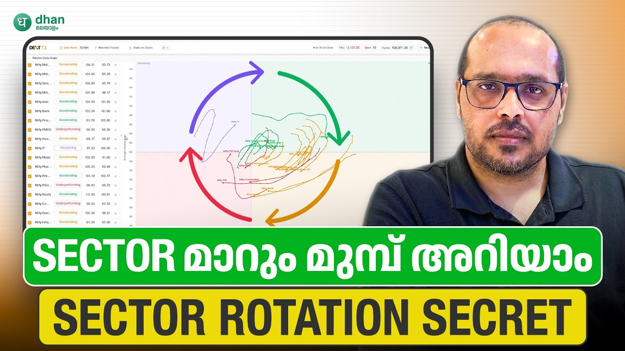 Marketൽ Next Leading Sector കണ്ടെത്താം! | DEXT T3 RCG Explained