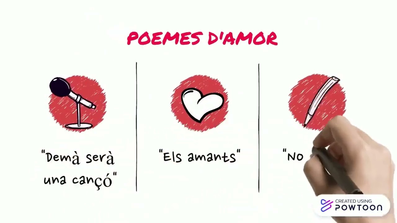 Vídeo explicatiu de Vicent Andrés Estellés. Quines són les temàtiques del 