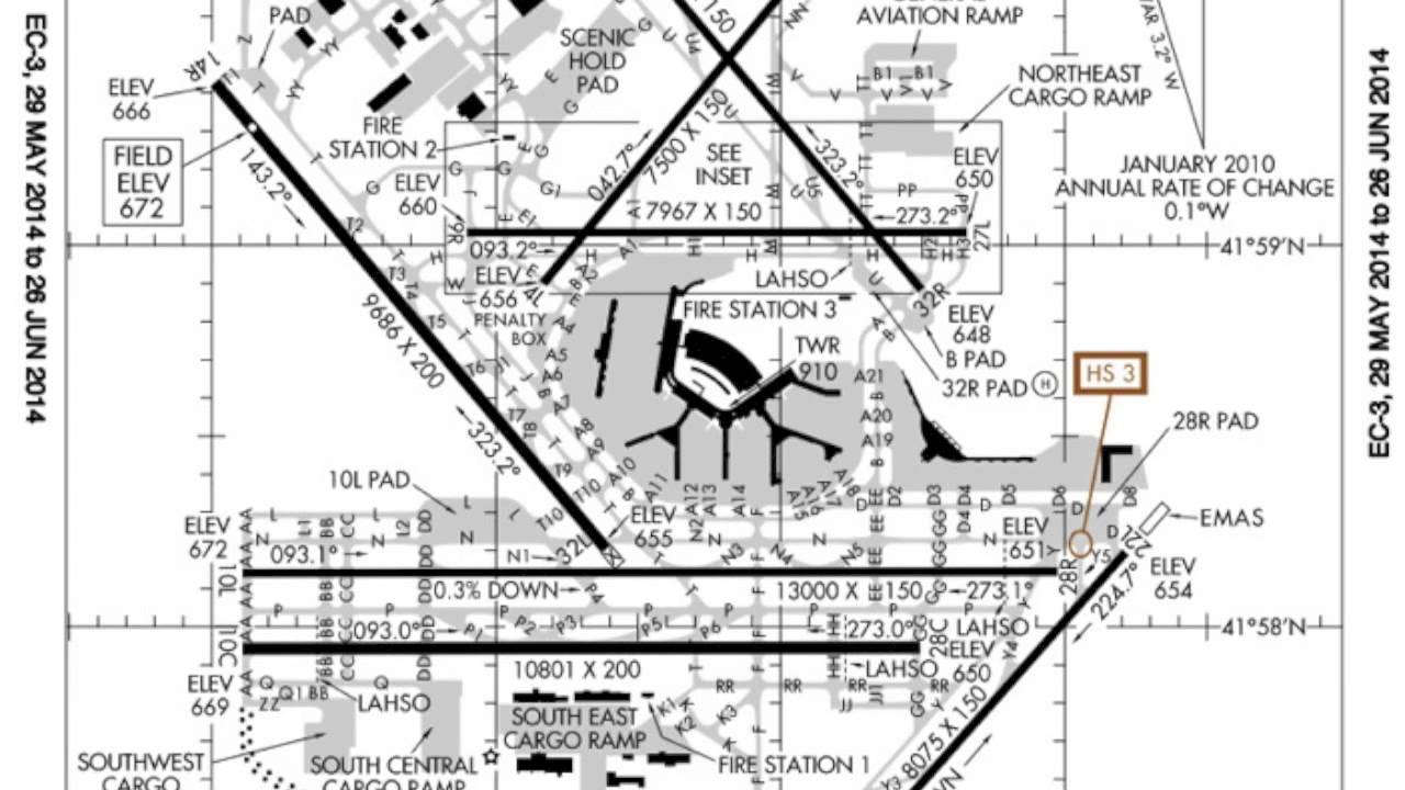 ORD Ground Clearances