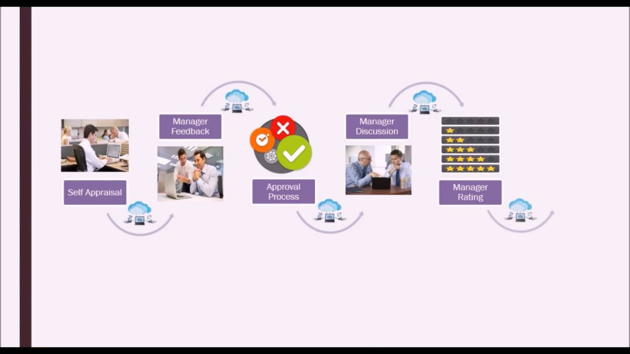 Demo Workflow for Automated Performance Appraisals