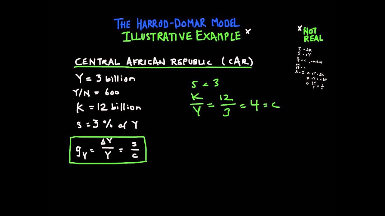 An illustrative application of the Harrod-Domar model (economic development)