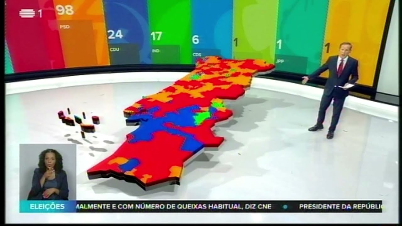 Eleições Autárquicas: Projecção RTP 2021