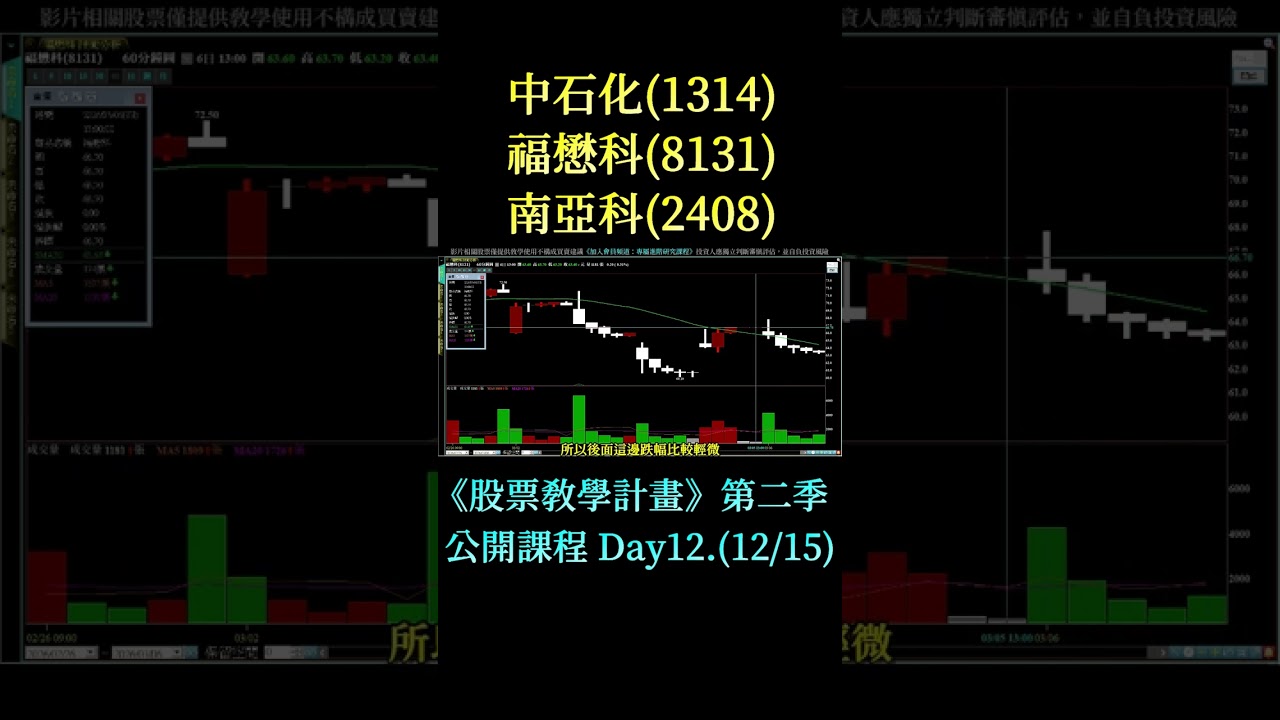 Day12l 中石化(1314)福懋科(8131)南亞科(2408)