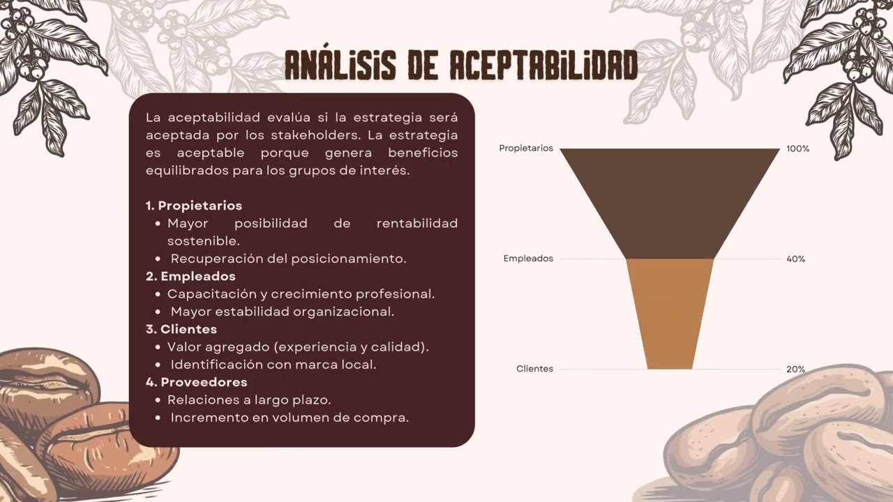 Caso ¿Hacia dónde vamos El resurgir de Café Galavis 1