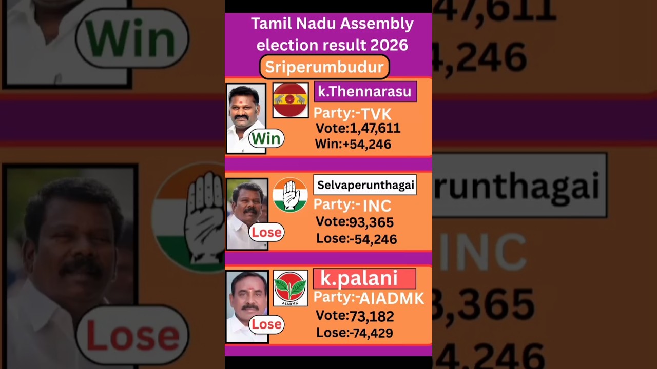 sriperumbudur (Tamil Nadu) Assembly election result 2026 #tamilnadu #election #government