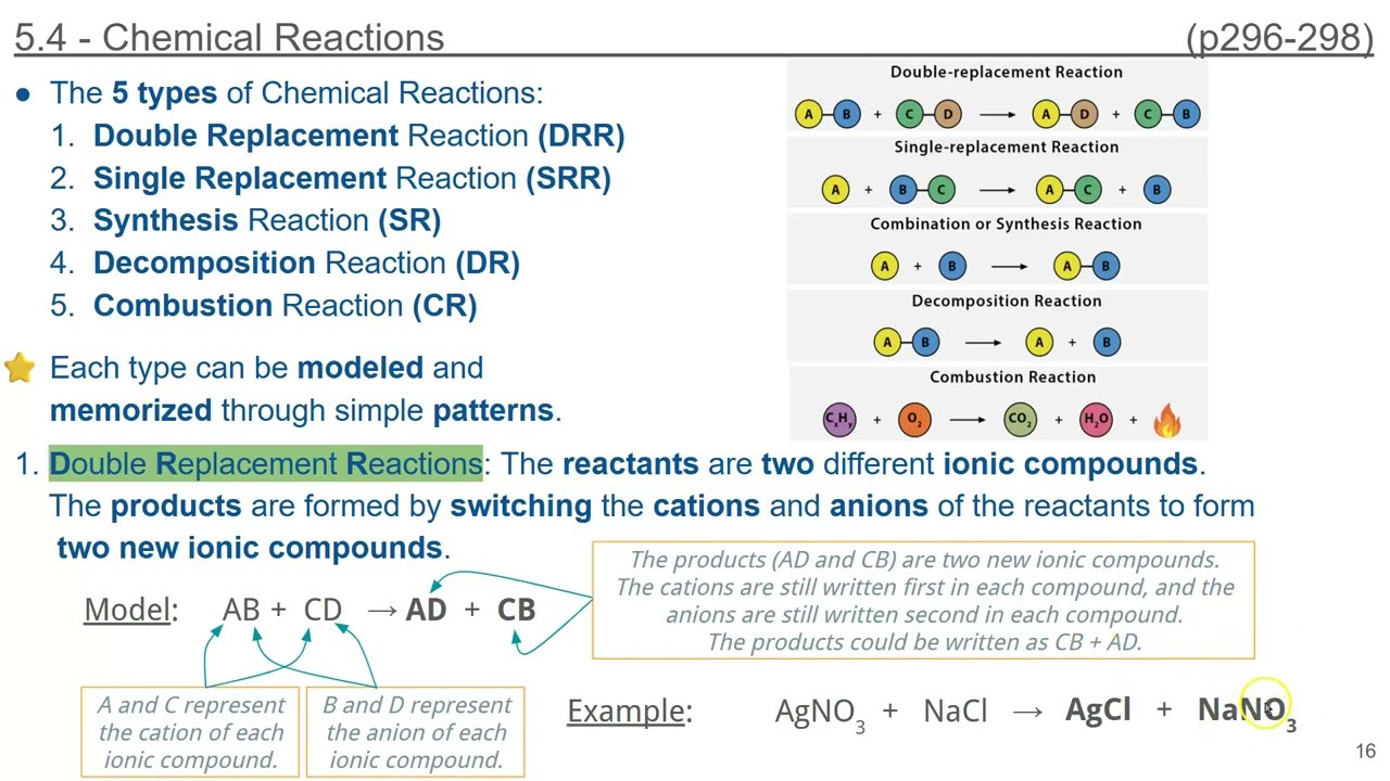 Chem Ch 5 Slides 16-19