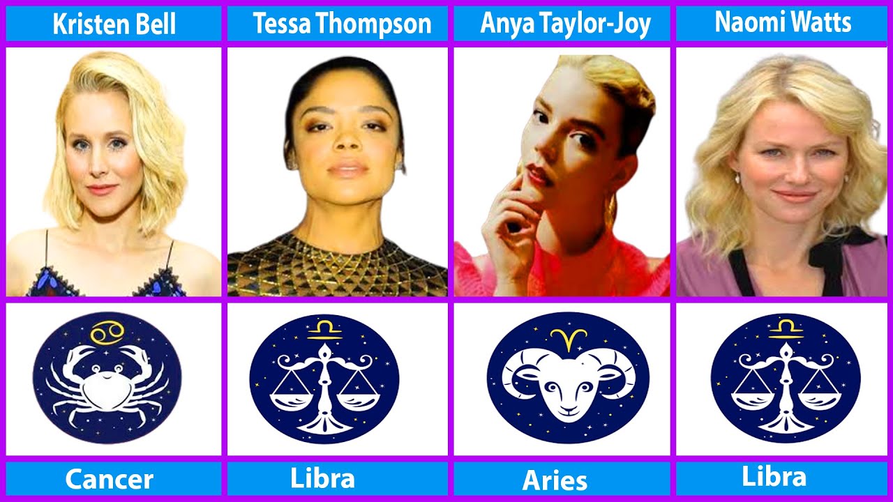 Zodiac of Famous Senior world Actors in 2024 Part-1