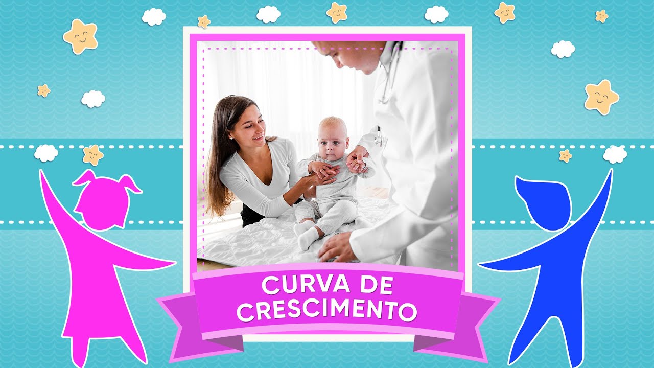 Entenda a Curva de Crescimento